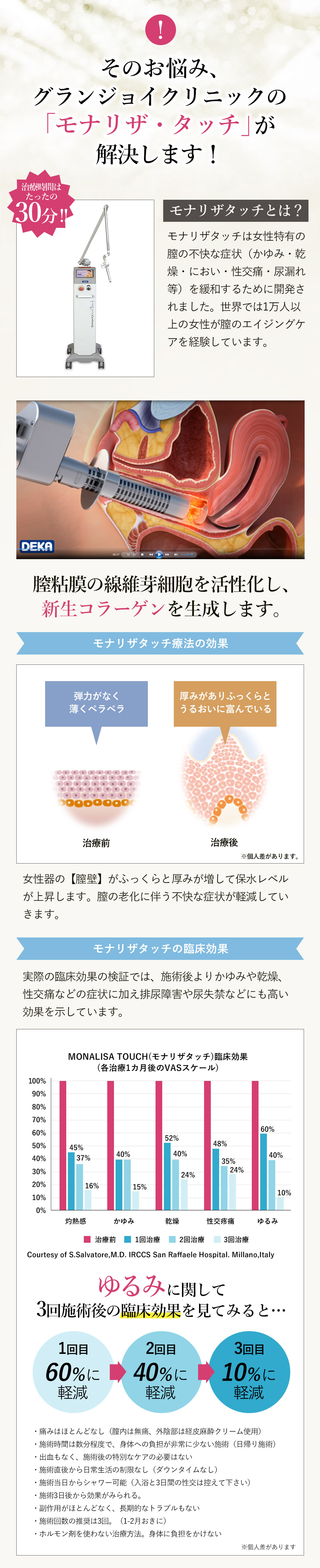 モナリザタッチとは　モナリザタッチ療法で解決